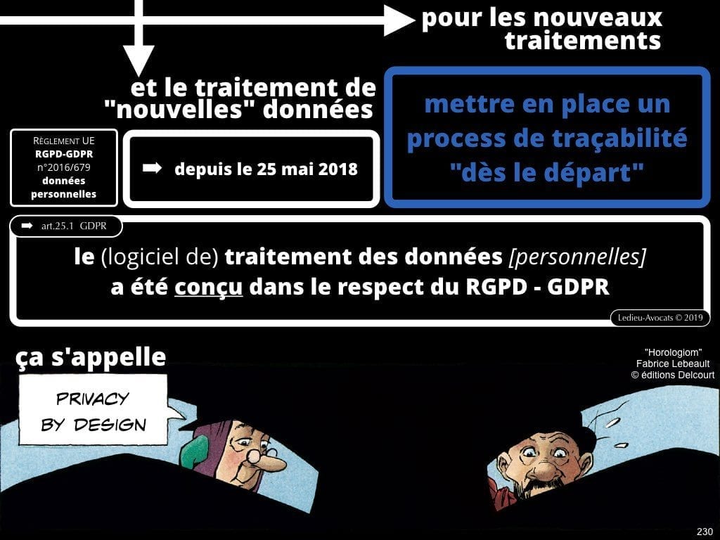RGPD e-Privacy les données personnelles des entreprises