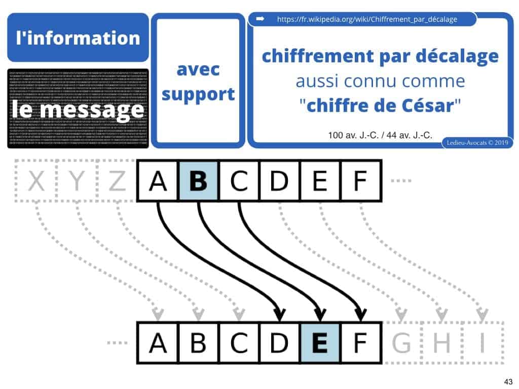podcast NoLImitSecu histoire numérique BD INFORMATION