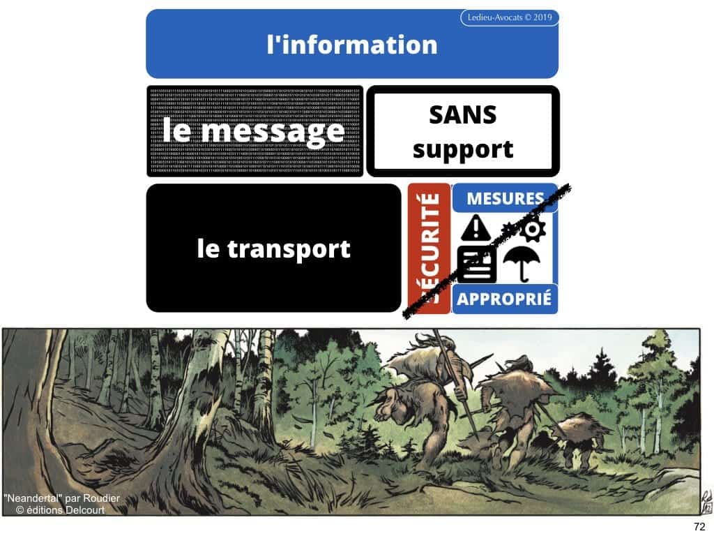 podcast NoLimitSecu Histoire du numérique en BD (03) message ?