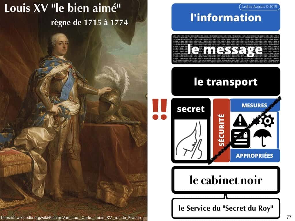 podcast NoLimitSecu Histoire du numérique en BD (03) message ?