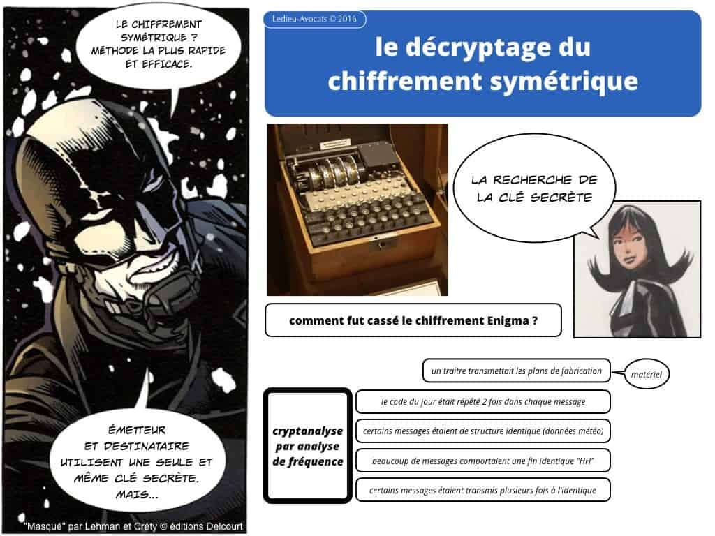 podcast NoLimitSecu Histoire du numérique en BD (04) télécom