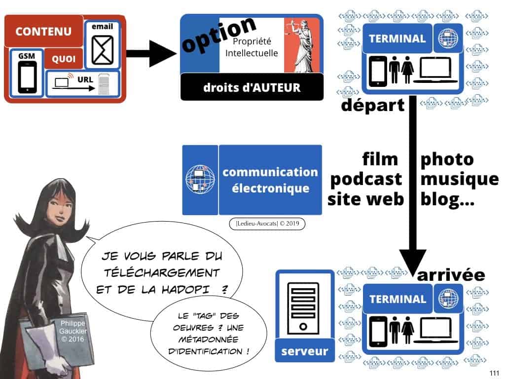 podcast NoLimitSecu Histoire du numérique en BD (04) télécom