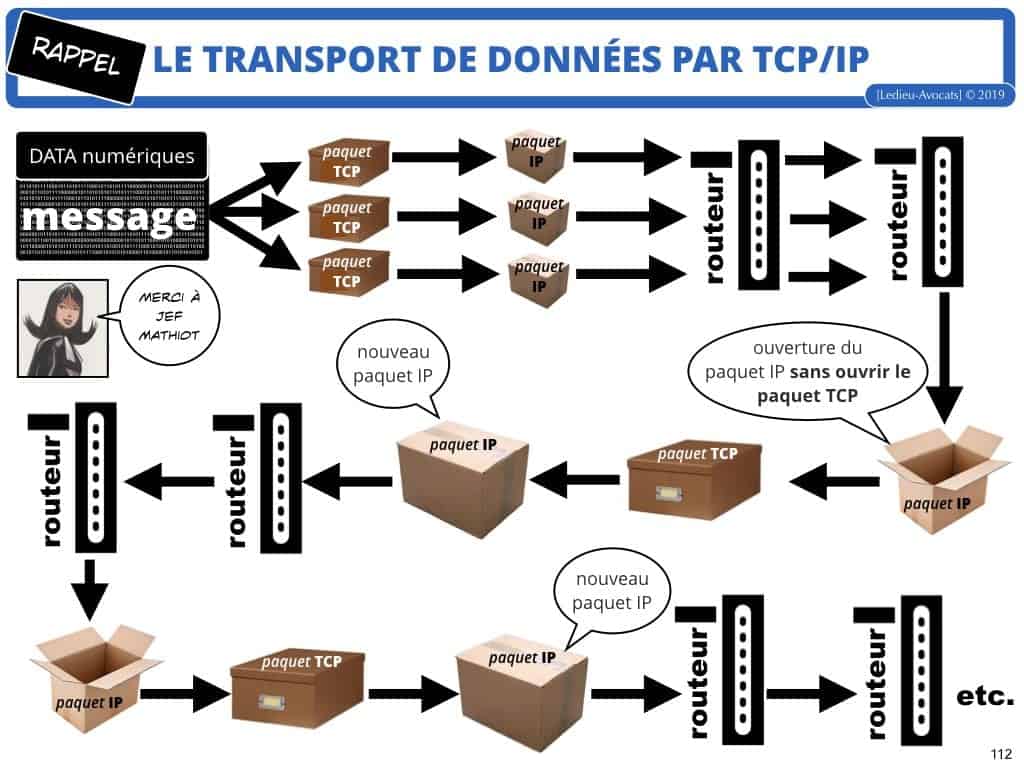 podcast NoLimitSecu Histoire du numérique en BD (04) télécom