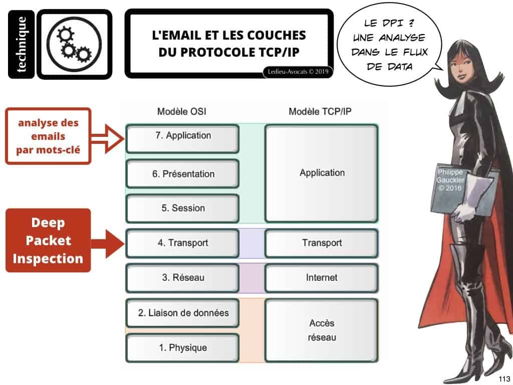 podcast NoLimitSecu Histoire du numérique en BD (04) télécom