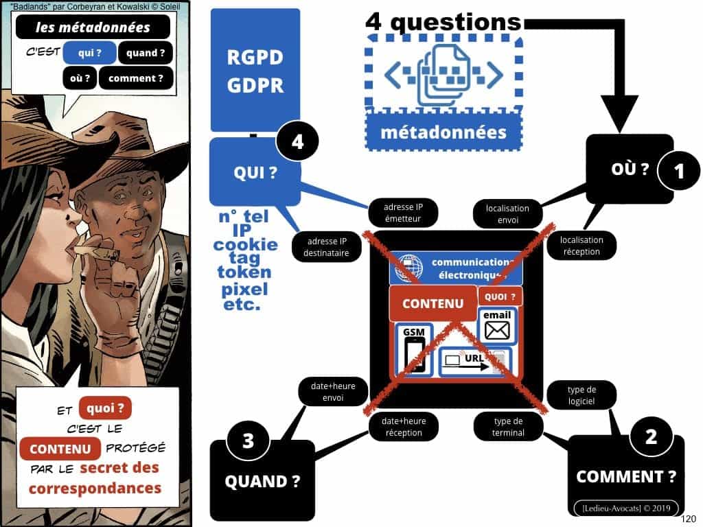 podcast NoLimitSecu Histoire du numérique en BD (04) télécom