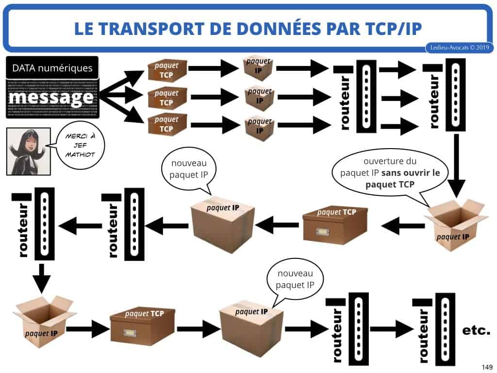 250-Podcast-No-Limit-Secu-Histoire-du-droit-du-numérique-en-BD-Episode-01-à-10-Constellation©Ledieu-Avocats.149