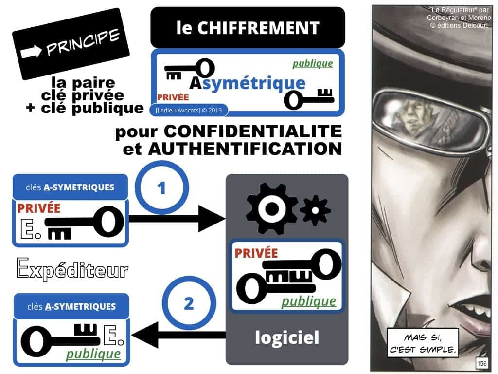 podcast NoLimitSecu Histoire du numérique en BD (05) ordinateur