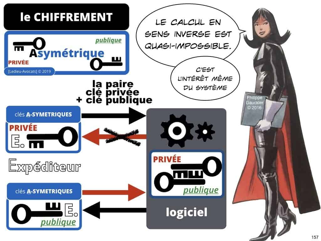 250-Podcast-No-Limit-Secu-Histoire-du-droit-du-numérique-en-BD-Episode-01-à-10-Constellation©Ledieu-Avocats.157