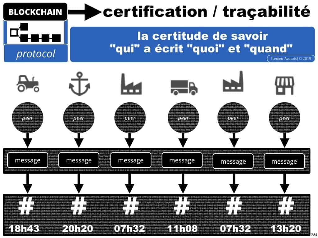 podcast NoLimitSecu Histoire du numérique en BD (09) BLOCKCHAIN et OIV