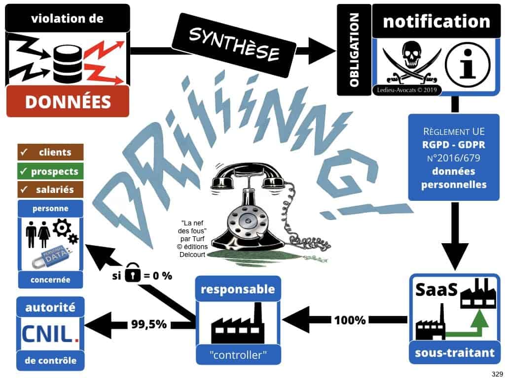 250-Podcast-No-Limit-Secu-Histoire-du-droit-du-numérique-en-BD-Episode-01-à-10-Constellation©Ledieu-Avocats.329