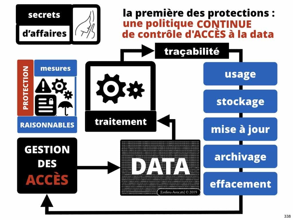 250-Podcast-No-Limit-Secu-Histoire-du-droit-du-numérique-en-BD-Episode-01-à-10-Constellation©Ledieu-Avocats.338