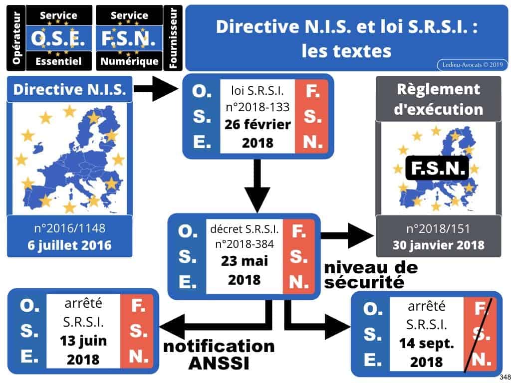 podcast NoLimitSecu Histoire du numérique en BD - SNOWDEN et LPM