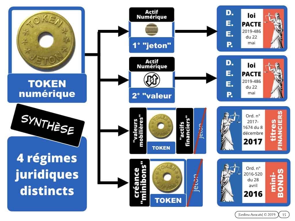 blockchain TOKEN et jeton / valeur numérique - loi PACTE 2019
