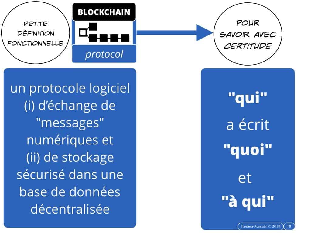 Blockchain TOKEN valeur mobilière (Bitcoin Libra...)