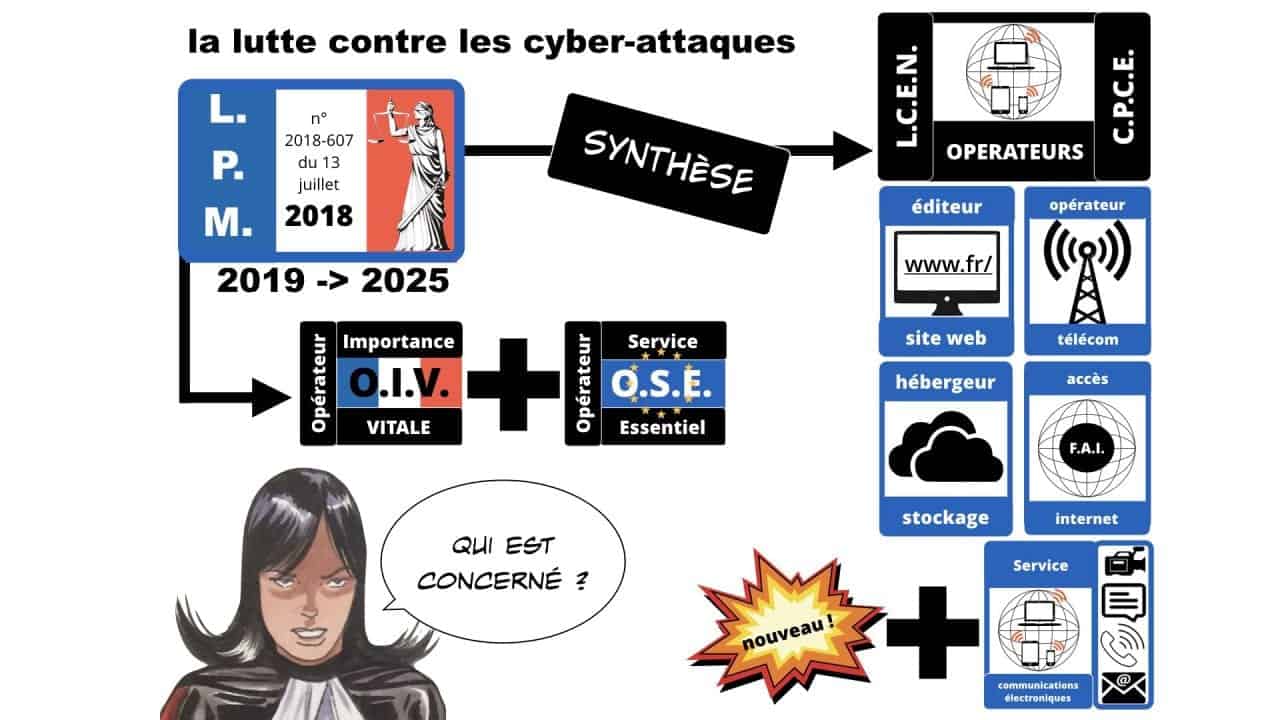 nomadisme & sécurité des systèmes d'information : quelles contraintes légales ?