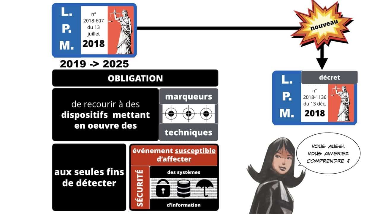 nomadisme & sécurité des systèmes d'information : quelles contraintes légales ?