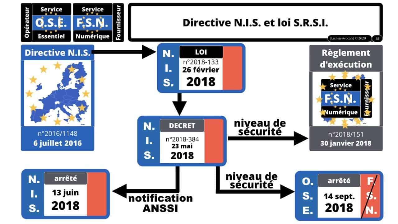 nomadisme & sécurité des systèmes d'information : quelles contraintes légales ?