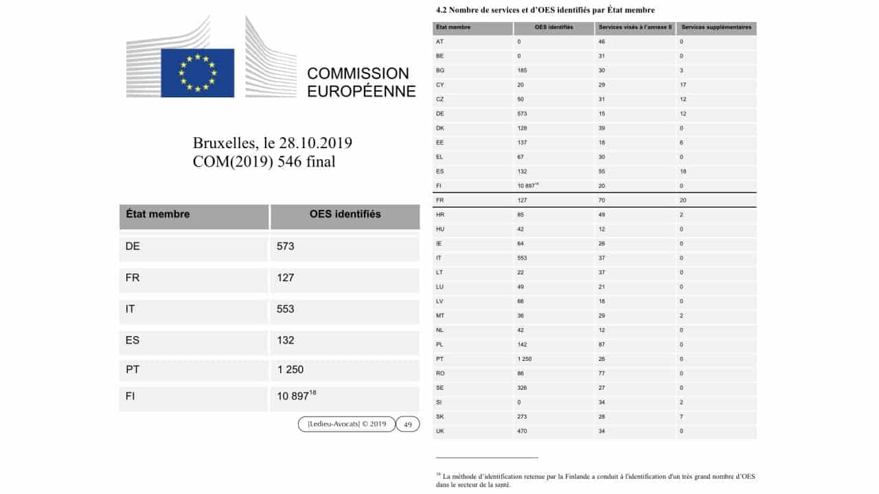 nomadisme & sécurité des systèmes d'information : quelles contraintes légales ?