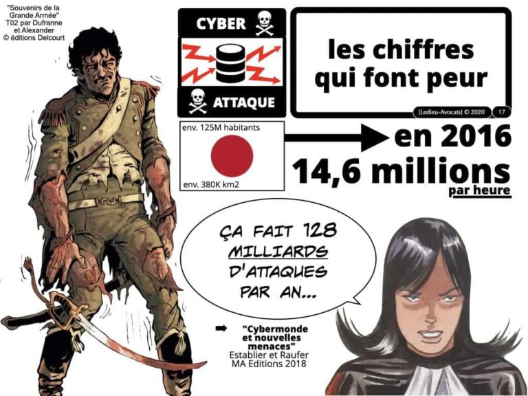 291-système-d’information-et-sécurité-du-réseau-dadministration-du-SI-©-Ledieu-Avocats-12-05-2020.017