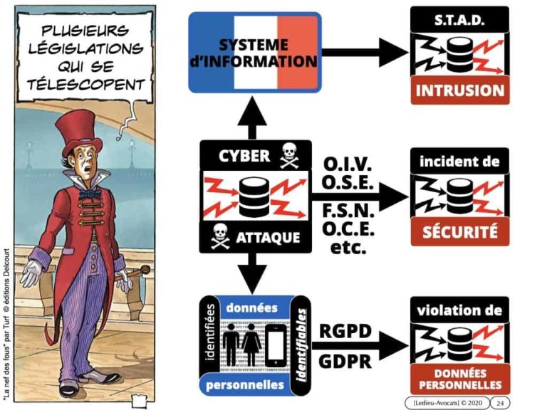 291-système-d’information-et-sécurité-du-réseau-dadministration-du-SI-©-Ledieu-Avocats-12-05-2020.024