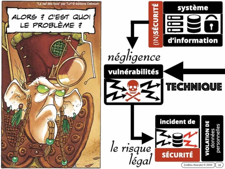 291-système-d’information-et-sécurité-du-réseau-dadministration-du-SI-©-Ledieu-Avocats-12-05-2020.038