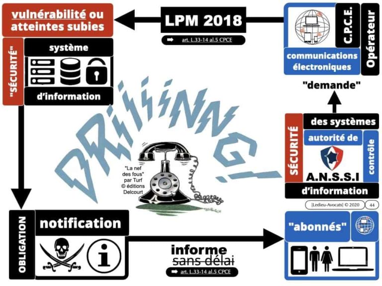 291-système-d’information-et-sécurité-du-réseau-dadministration-du-SI-©-Ledieu-Avocats-12-05-2020.044