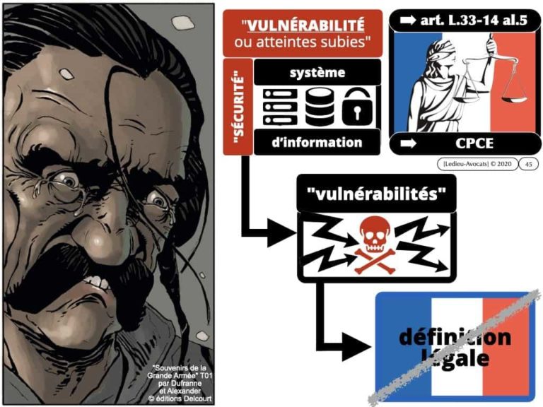 291-système-d’information-et-sécurité-du-réseau-dadministration-du-SI-©-Ledieu-Avocats-12-05-2020.045