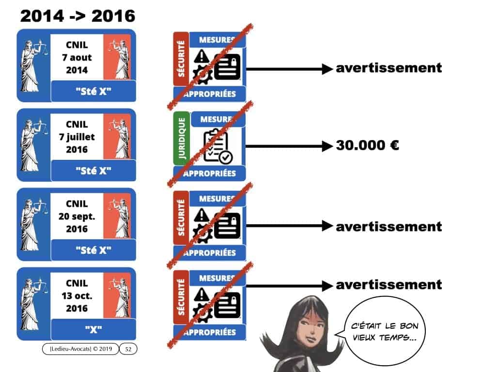 291-système-d’information-et-sécurité-du-réseau-dadministration-du-SI-©-Ledieu-Avocats-12-05-2020.052