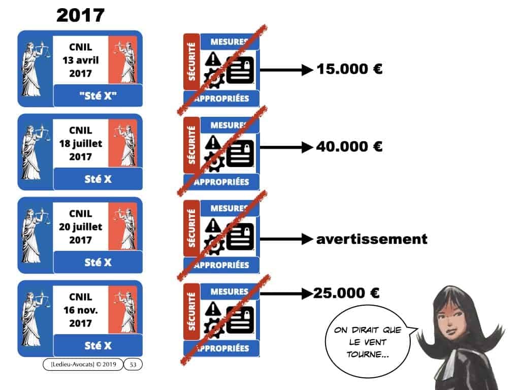 291-système-d’information-et-sécurité-du-réseau-dadministration-du-SI-©-Ledieu-Avocats-12-05-2020.053