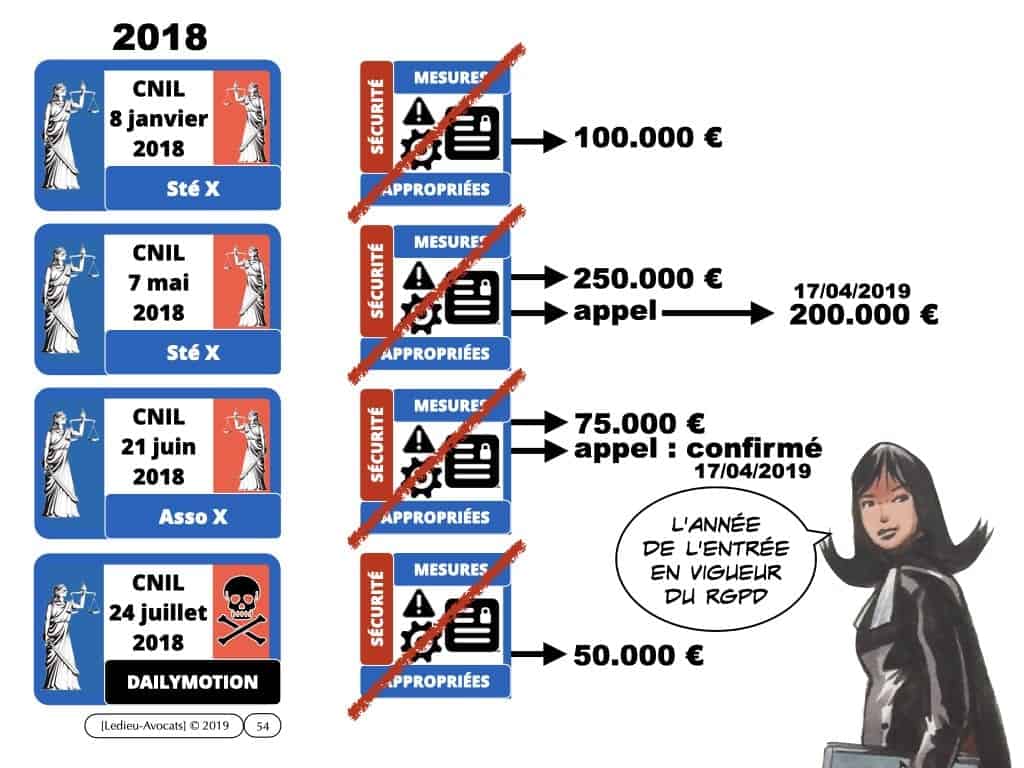 291-système-d’information-et-sécurité-du-réseau-dadministration-du-SI-©-Ledieu-Avocats-12-05-2020.054