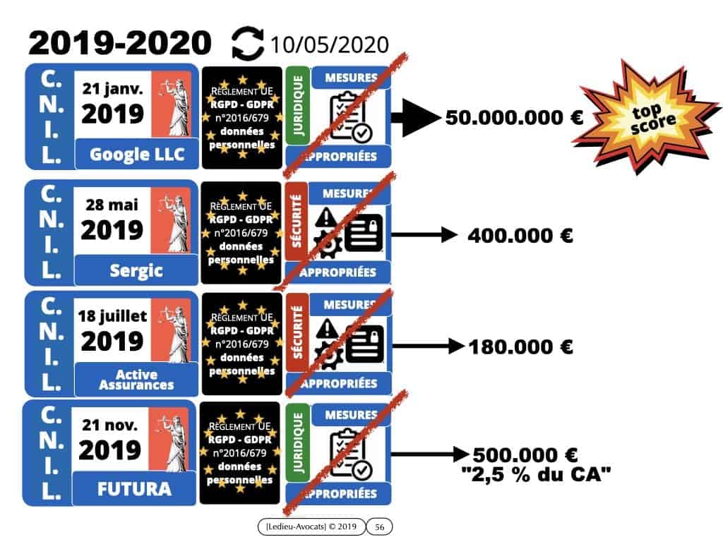 sécurité du réseau d'administration du système d'information