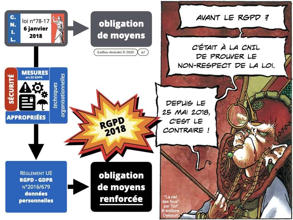 291-système-d’information-et-sécurité-du-réseau-dadministration-du-SI-©-Ledieu-Avocats-12-05-2020.067