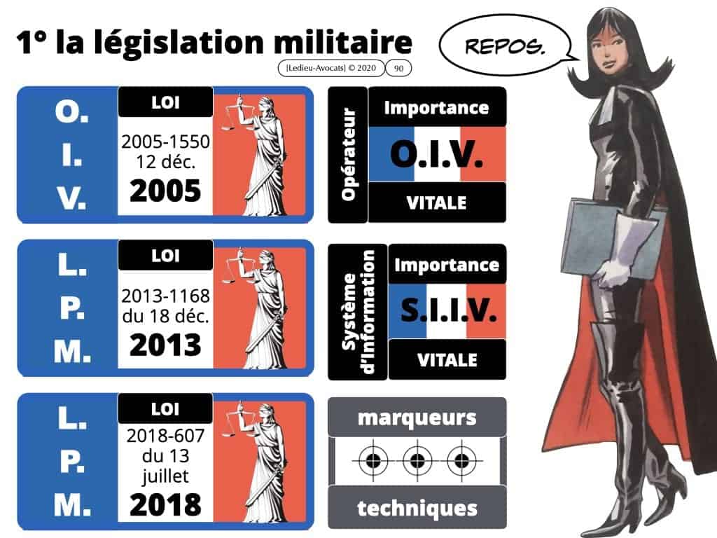 CYBER sécurité du réseau d'administration du système d'information