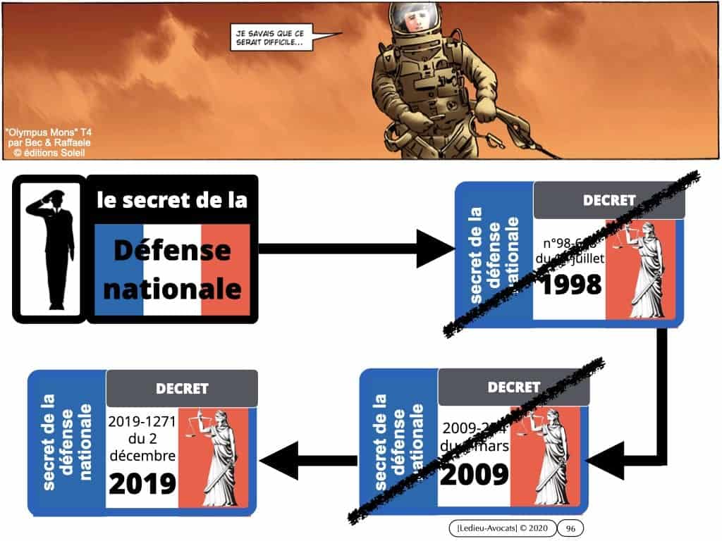 CYBER sécurité du réseau d'administration du système d'information