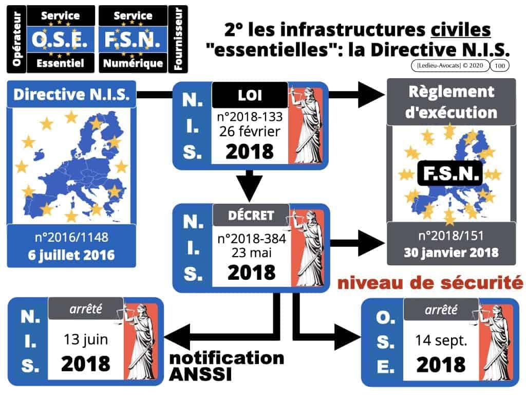 sécurité du réseau d'administration du système d'information : les "recommandations" de l'ANSSI