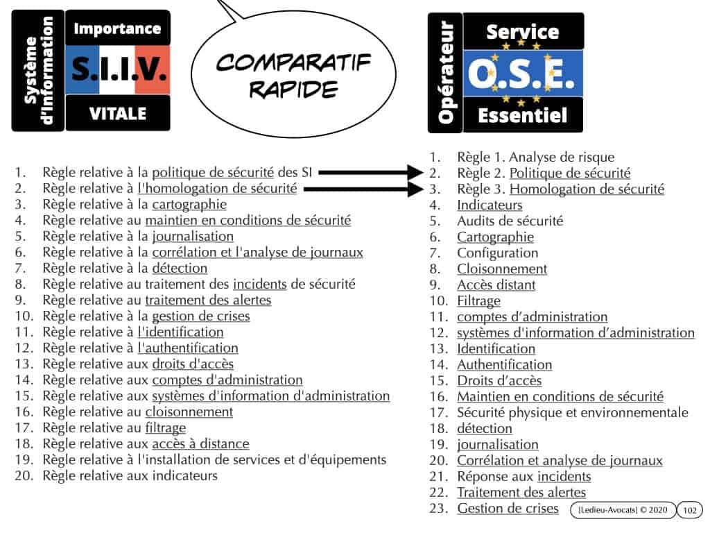CYBER sécurité du réseau d'administration du système d'information