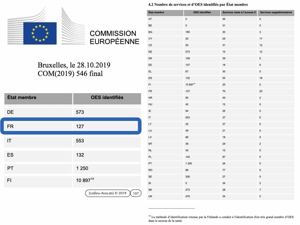 CYBER sécurité du réseau d'administration du système d'information