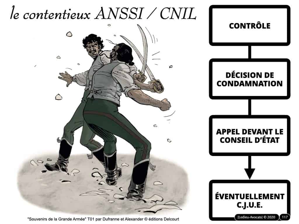 CYBER sécurité du réseau d'administration du système d'information
