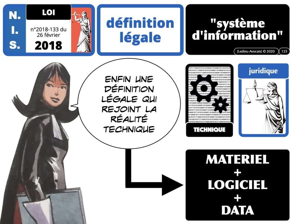 CYBER sécurité du réseau d'administration du système d'information