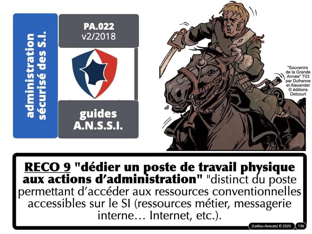 CYBER sécurité du réseau d'administration du système d'information
