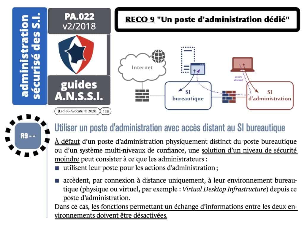 CYBER sécurité du réseau d'administration du système d'information