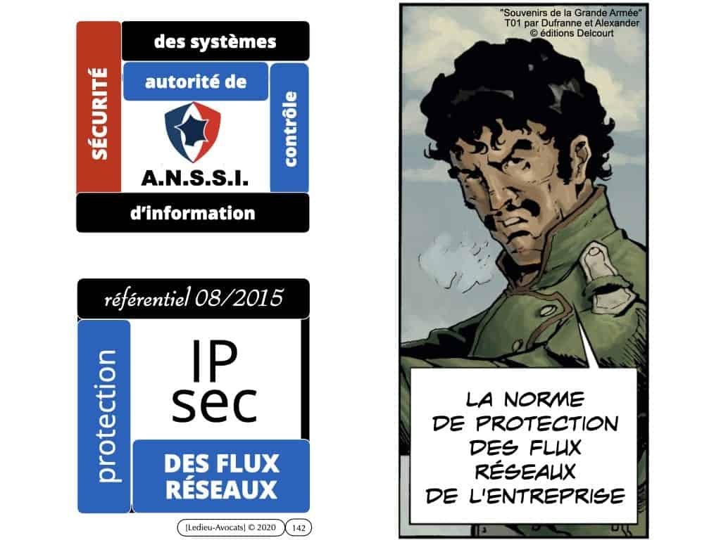 CYBER sécurité du réseau d'administration du système d'information