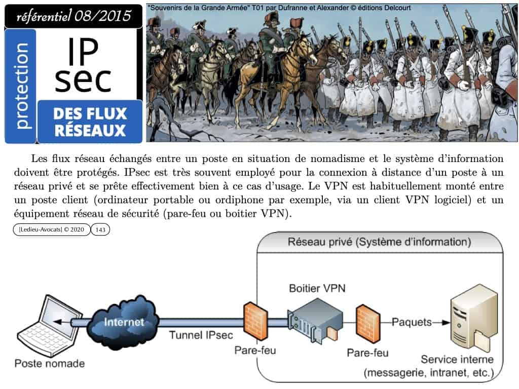 CYBER sécurité du réseau d'administration du système d'information