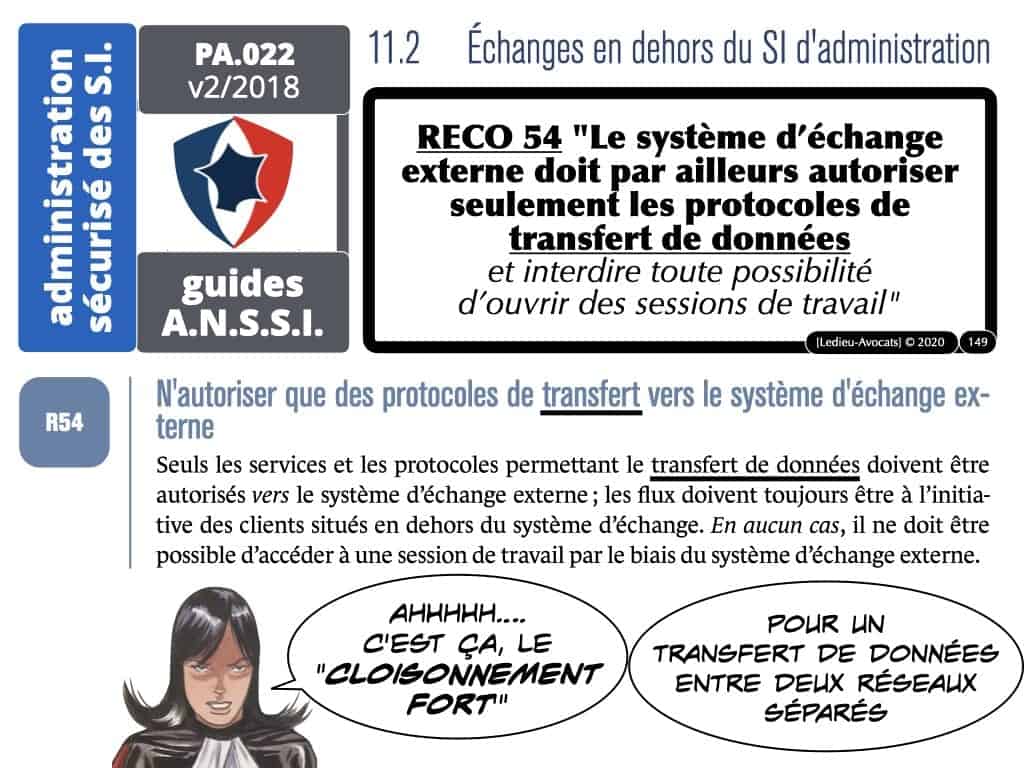 CYBER sécurité du réseau d'administration du système d'information