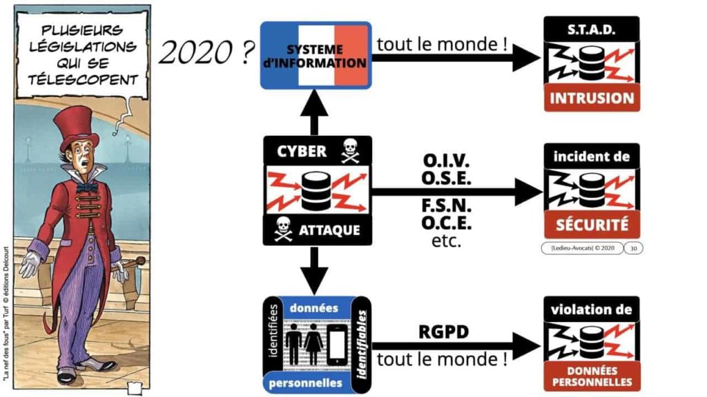 vulnérabilité bug négligence et responsabilité du DSI / RSSI