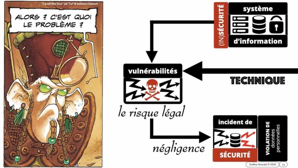 vulnérabilité bug négligence et responsabilité du DSI / RSSI
