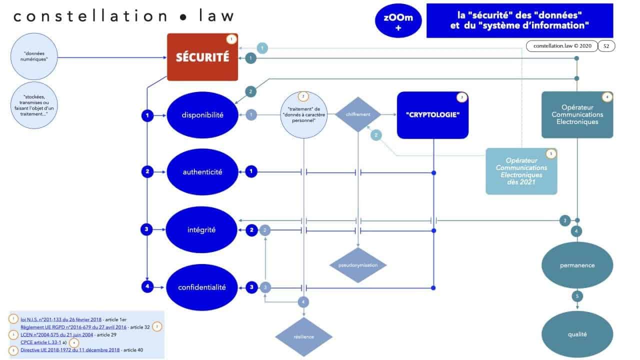 293-Vulnérabilité-bug-négligence-et-responsabilité-des-DSI-RSSI-conférence-OSSIR-169°-©-Ledieu-Avocats-09-06-2020.052-1280x720