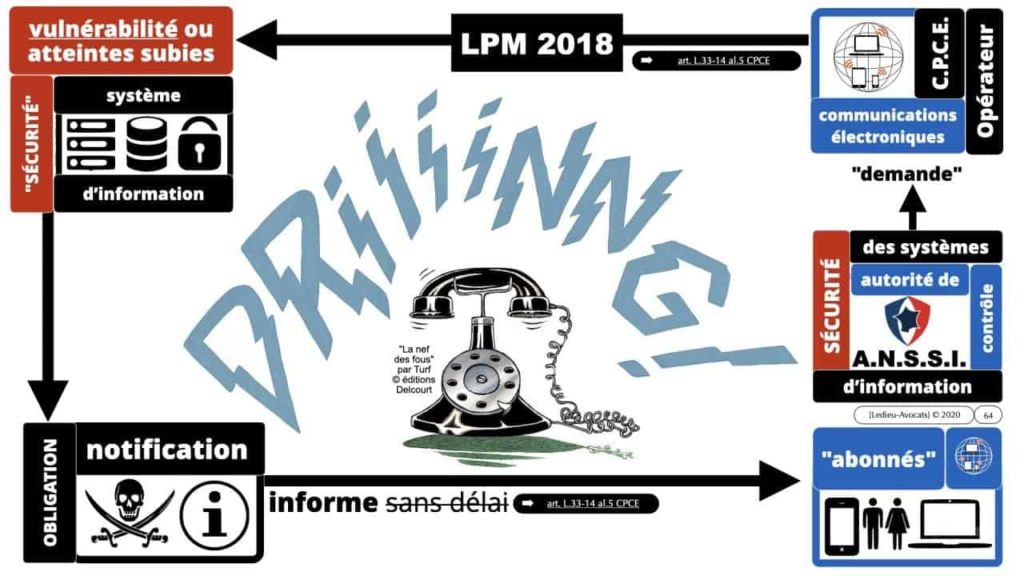 293-Vulnérabilité-bug-négligence-et-responsabilité-des-DSI-RSSI-conférence-OSSIR-169°-©-Ledieu-Avocats-09-06-2020.064-1280x720