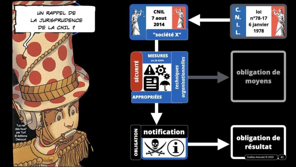 vulnérabilité bug négligence et responsabilité du DSI / RSSI