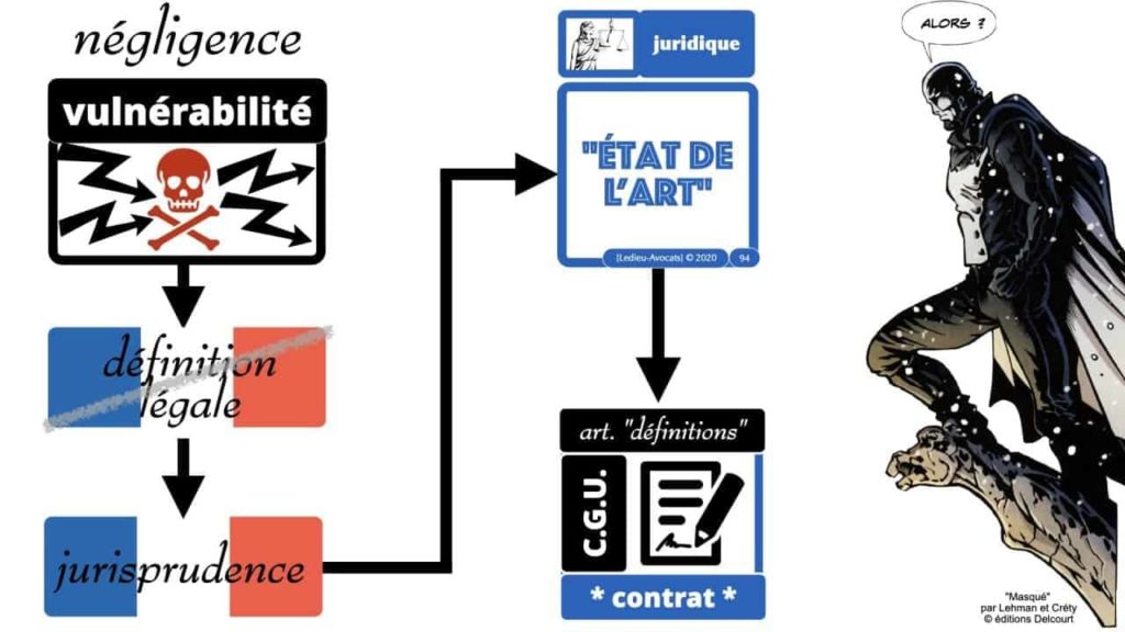 293-Vulnérabilité-bug-négligence-et-responsabilité-des-DSI-RSSI-conférence-OSSIR-169°-©-Ledieu-Avocats-09-06-2020.094-1280x720